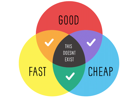 Cheap Fast Good Expectations Venn Diagram